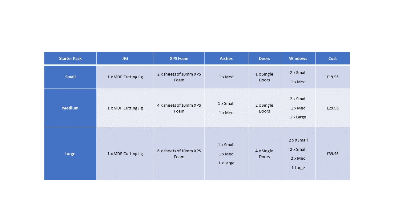 XPS Foam Terrain Crafting Kit: 28mm Wargame Architecture
